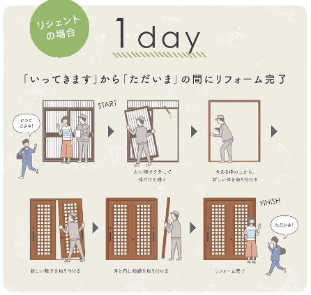 マドプラス+の高齢のご家族にやさしい玄関へ|LIXILリシェントで安心リフォームの施工事例詳細写真2