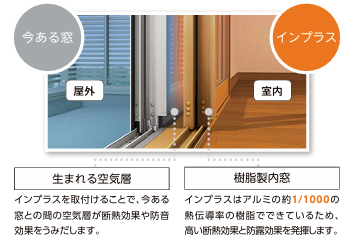 マドプラス+の内窓導入で冬の寒さが和らぐ和室リフォームの施工事例詳細写真2