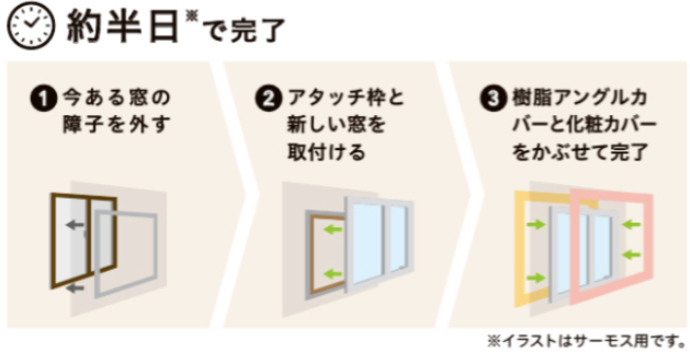 マドプラス＋のすきま風とサヨナラ！リプラスで暖かく出入りしやすい縁側にの施工事例詳細写真3