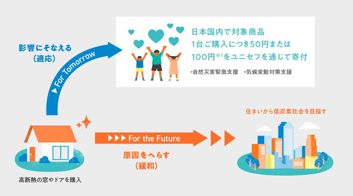 ご報告(^-^) ヨシモクのブログ 写真2