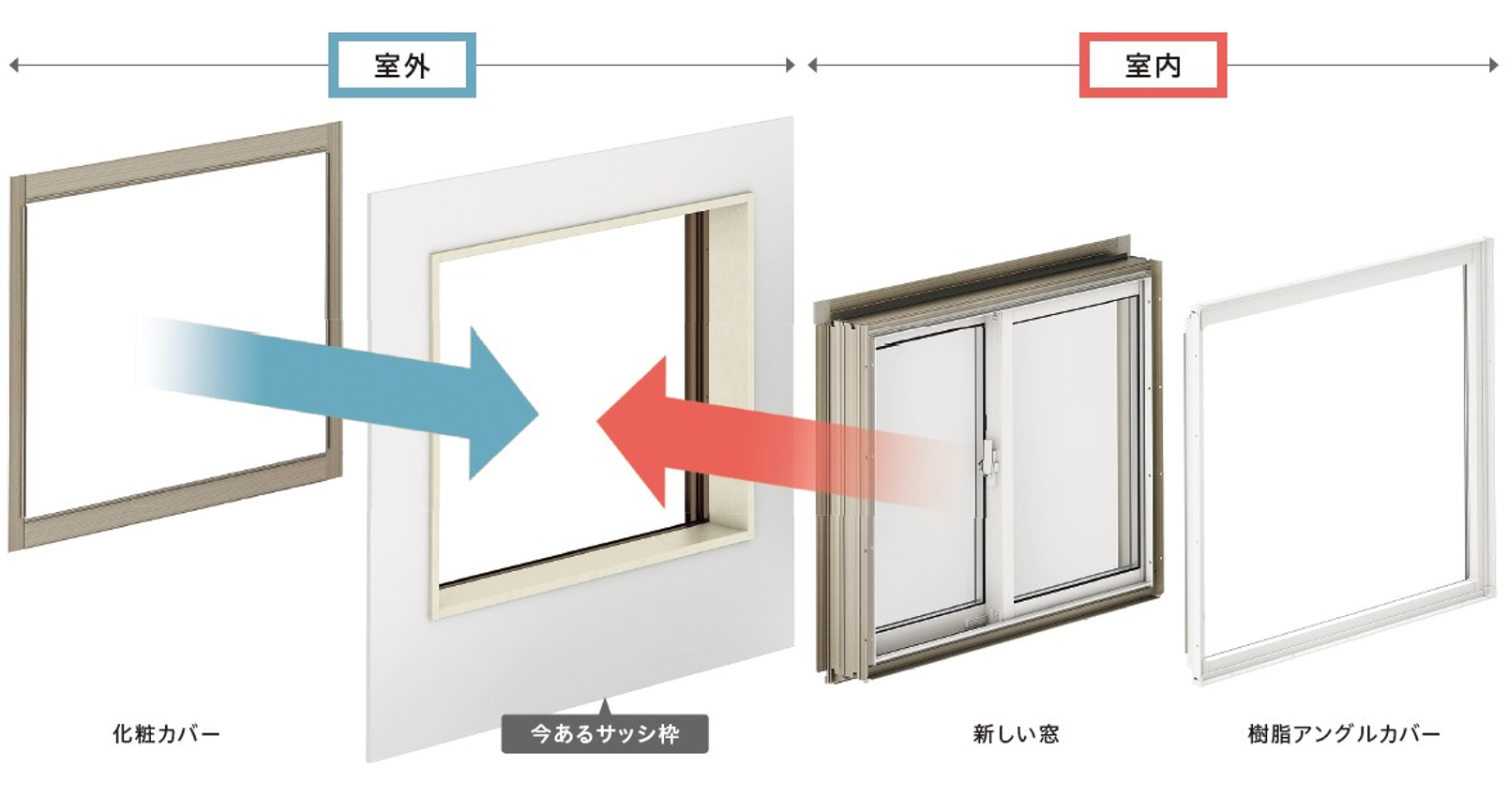 【2026最新】先進的窓リノベ補助金ってなあに？🏠💡どこよりも分かりやすく解説します✨ トーコー産業のブログ 写真4