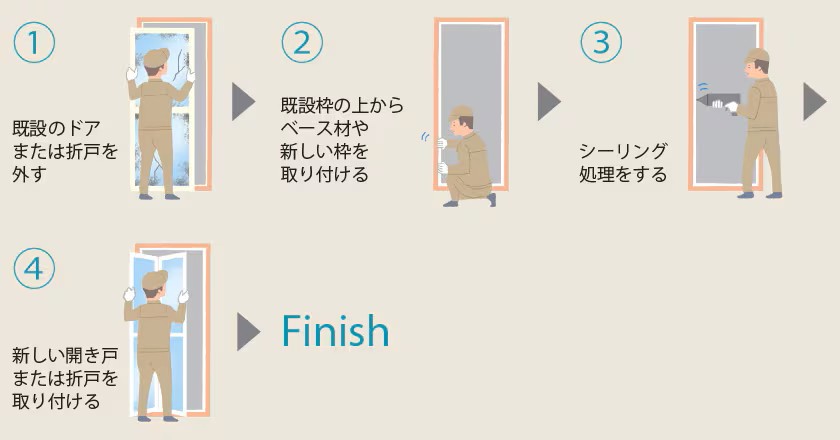 トーコー産業の【那須塩原市】浴室ドア交換で安心安全に入浴できるバスルームへ変身✨の施工事例詳細写真2