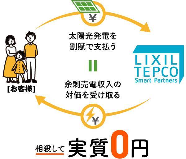 8月から電気代がまた値上がるのはご存知ですか？ 富士トーヨーのブログ 写真1