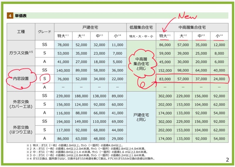 東京の賃貸マンションオーナー様にお知らせ: 【先進的窓リノベ2026年・決定版】 相川スリーエフのイベントキャンペーン 写真2