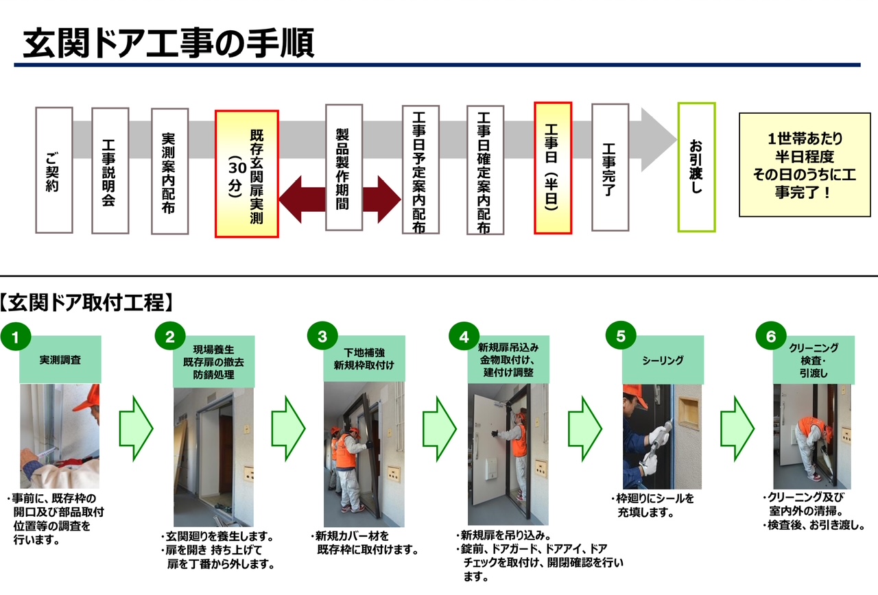 2026年クールネット東京　賃貸マンション玄関ドア　補助金(助成金)最大２７万円　令和8年の工事受付開始 相川スリーエフのイベントキャンペーン 写真6