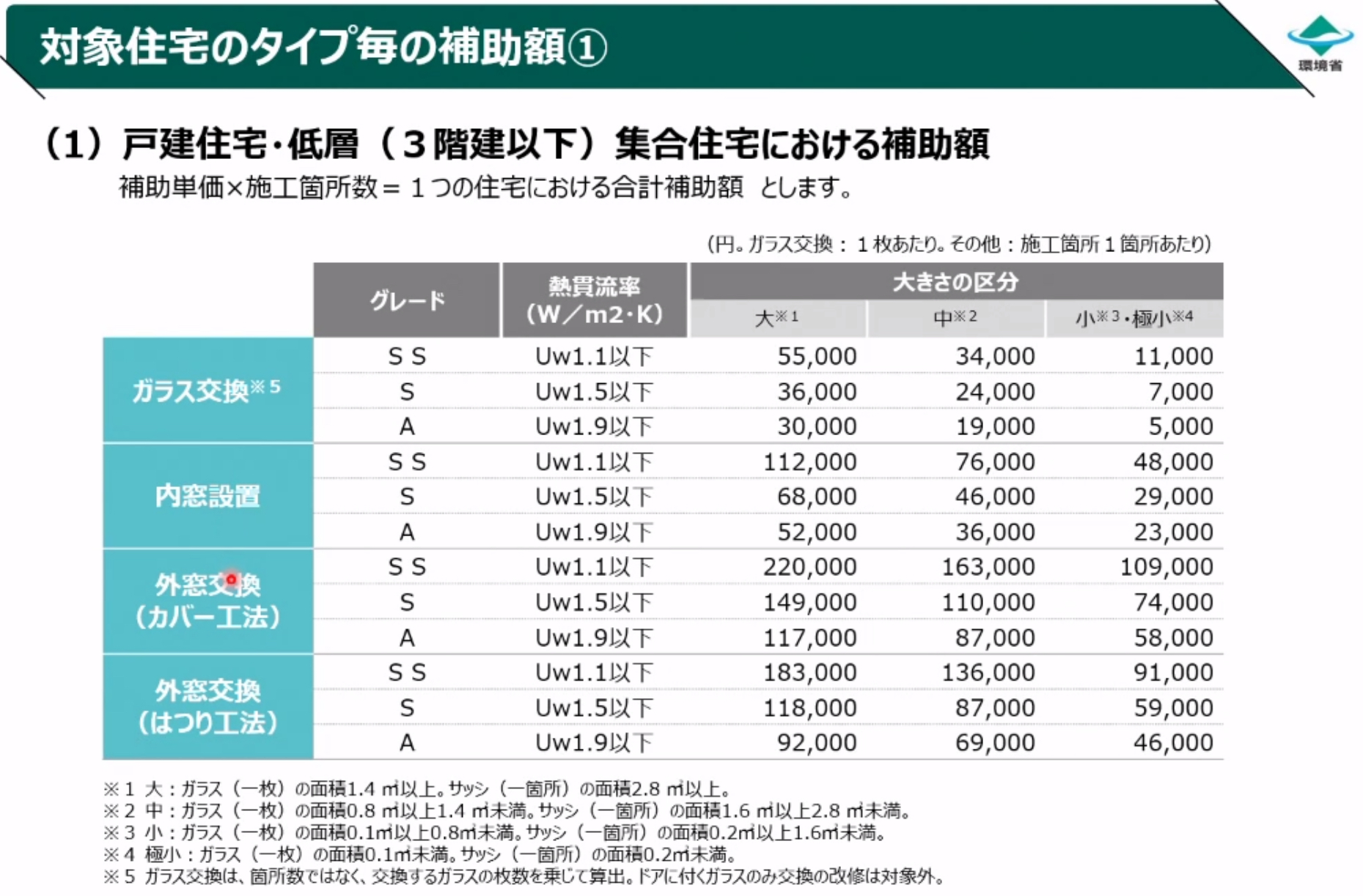 千葉市、八街市の2024年窓リフォーム補助金キャンペーン　すべての窓セット値引きキャンペーン！ 相川スリーエフ 北総支店のイベントキャンペーン 写真3