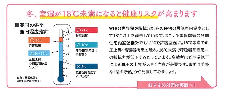 すまいの健康・快適だより1月号 オブハウスのイベントキャンペーン 写真1