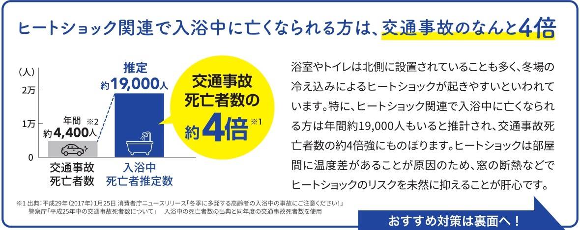 🐥すまいの健康・快適だより🐸2023年11月 鎌田トーヨー住器のブログ 写真2