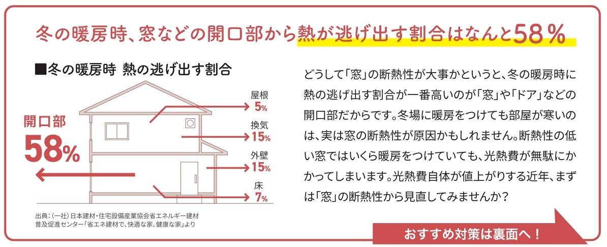 🐥すまいの健康・快適だより🐸2023年12月 鎌田トーヨー住器のブログ 写真2