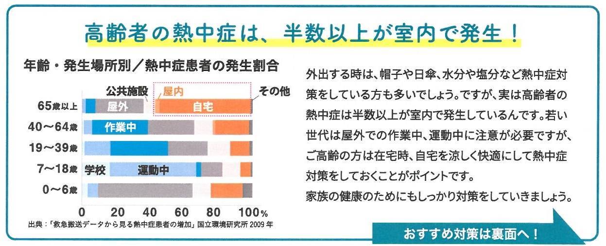 🐤すまいの健康・快適だより🐸　2022年6月 鎌田トーヨー住器のイベントキャンペーン 写真2