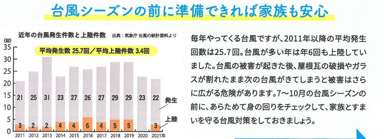 🐥住まいの健康・快適だより🐸　2022年7月 鎌田トーヨー住器のイベントキャンペーン 写真2