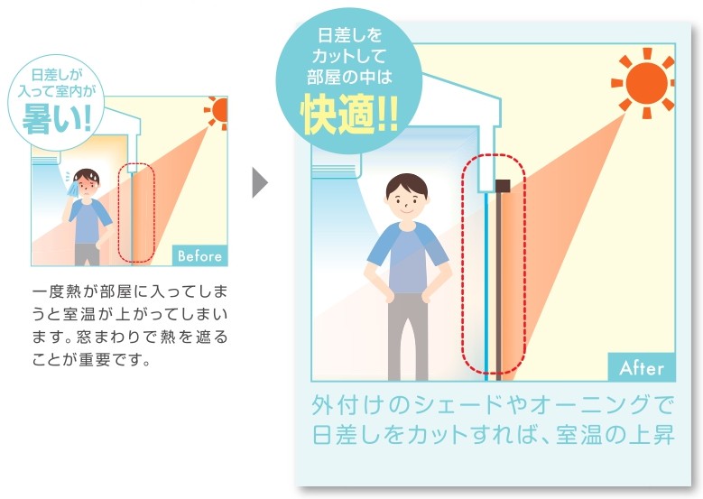 節電アイデアⅠ 鎌田トーヨーのブログ 写真1