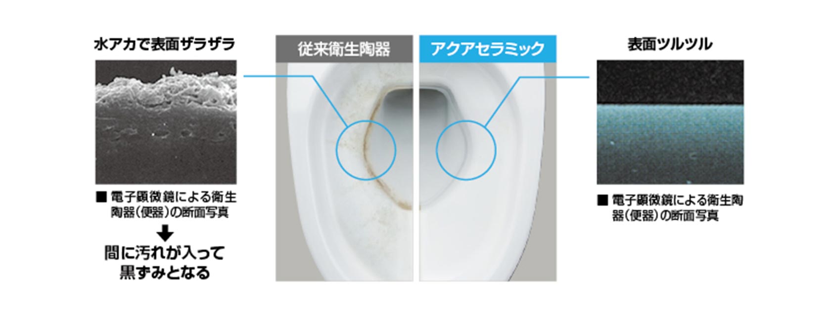 トイレ掃除…もっと簡単にキレイにできないの？ 鎌田トーヨー住器のブログ 写真1