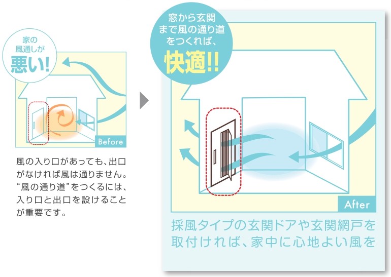 節電アイデアⅠ 鎌田トーヨーのブログ 写真2
