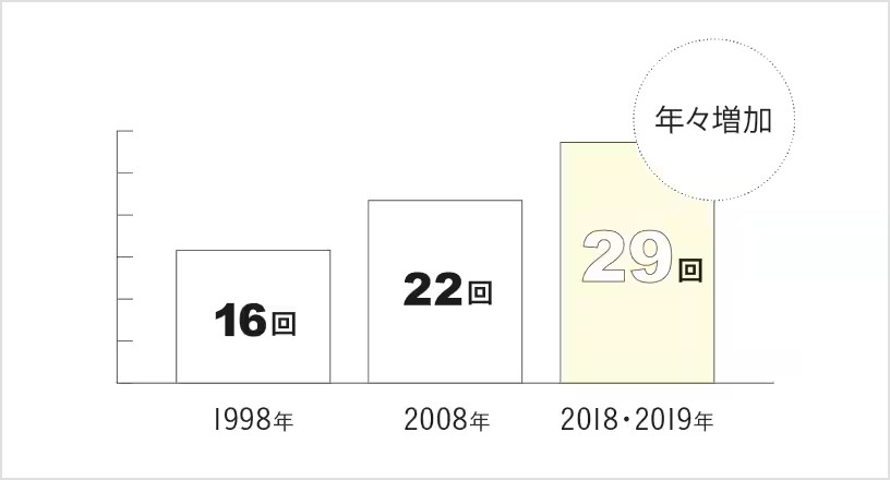窓の安全性を高め、侵入や台風に強い住まいに 鎌田トーヨーのブログ 写真4
