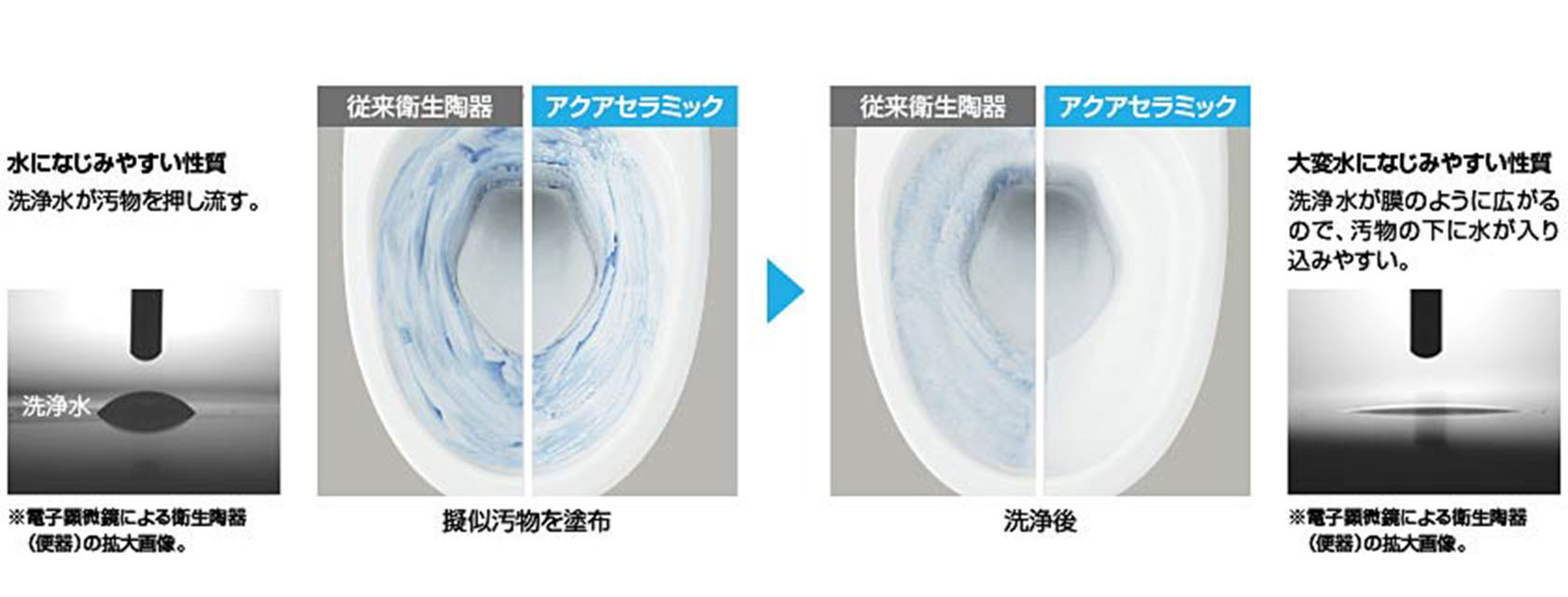 トイレ掃除…もっと簡単にキレイにできないの？ 鎌田トーヨー住器のブログ 写真4