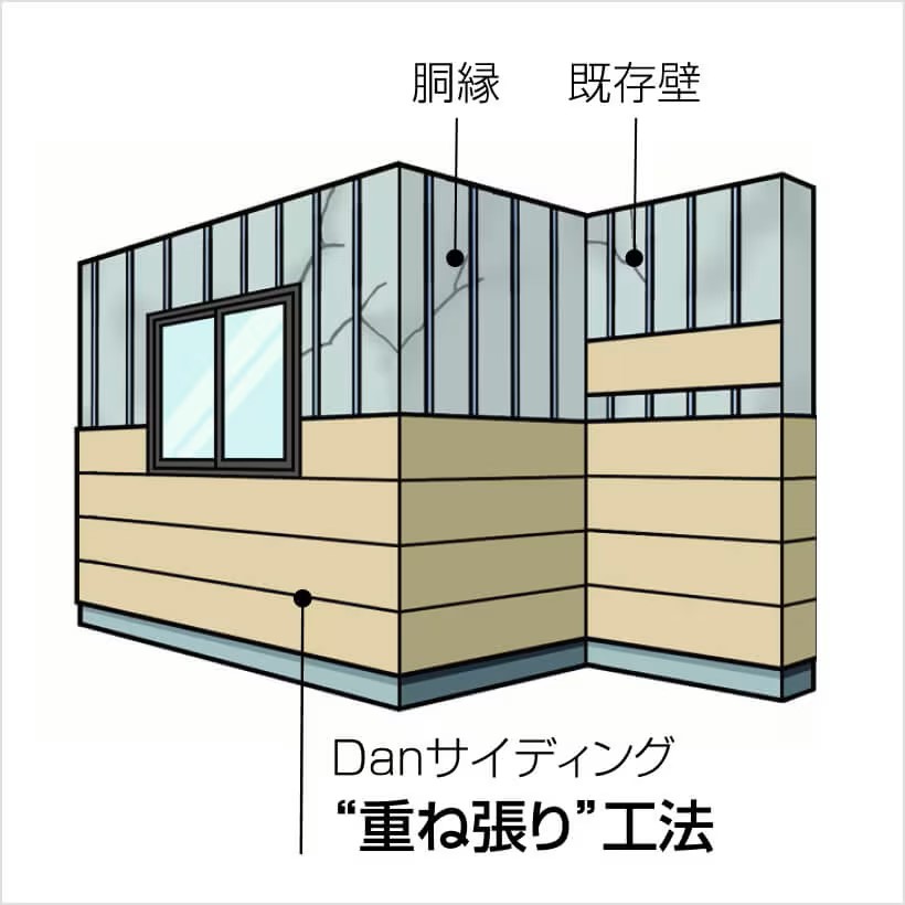 外壁をキレイにしたいけど、大がかりになりそうで心配 鎌田トーヨー住器のブログ 写真3