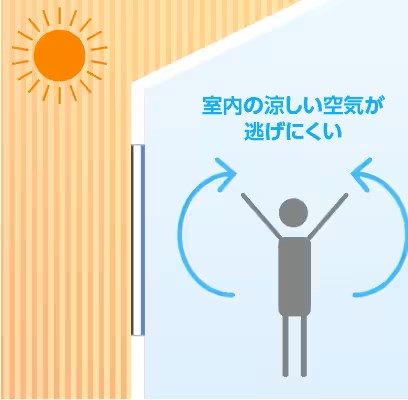 【補助金対象】冬の寒さと夏の暑さに悩まされるリビング…内窓インプラスで快適空間 鎌田トーヨー住器のブログ 写真4