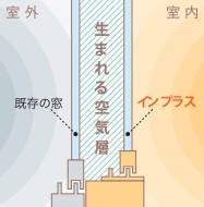 インプラス～断熱効果・結露軽減～ 鎌田トーヨーのブログ 写真1
