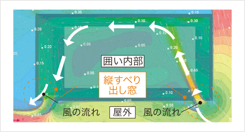 天候や季節を気にせず洗濯物を干せる 鎌田トーヨーのブログ 写真2