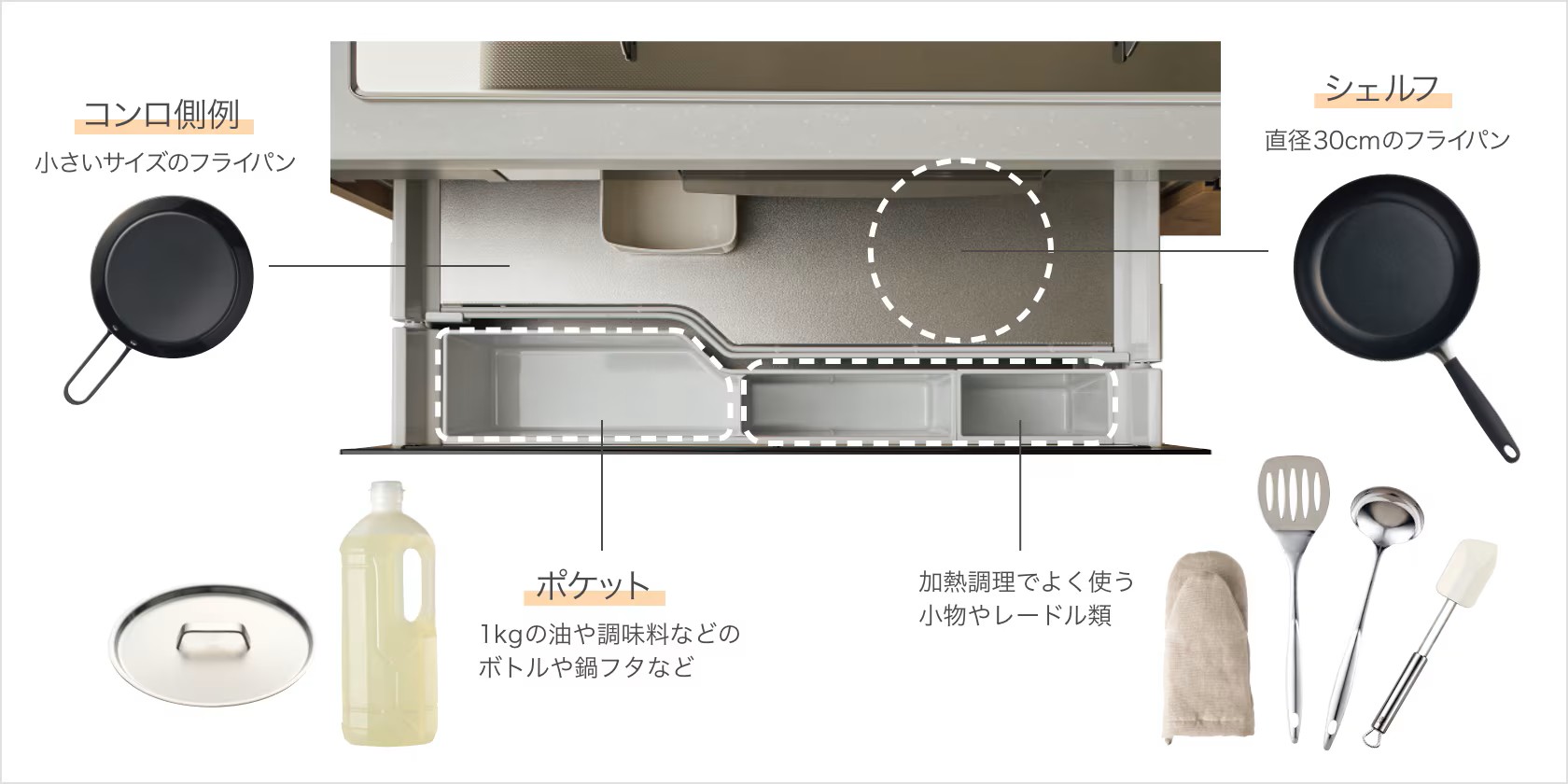 調理の流れをスムーズにしてくれる収納 鎌田トーヨーのブログ 写真2