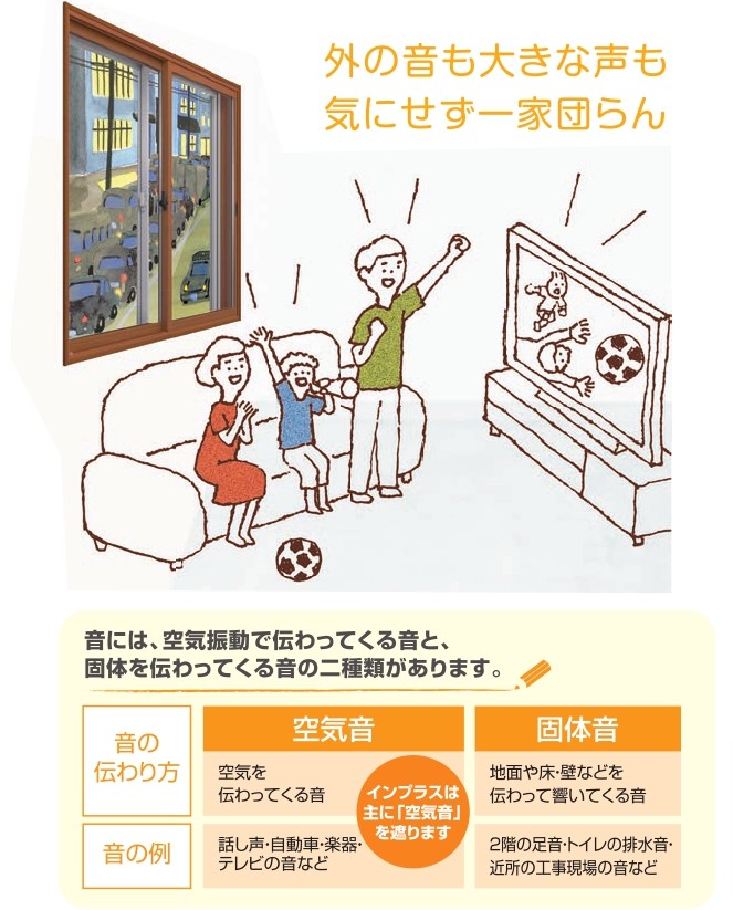 インプラス～遮音効果～ 鎌田トーヨーのブログ 写真1