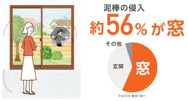 インプラス～侵入抑止効果～ 鎌田トーヨーのブログ 写真1