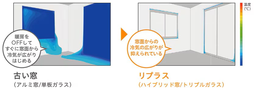 寒さ・暑さのお悩みスッキリ❕【先進的窓リノベ事業対象】 鎌田トーヨー住器のブログ 写真2