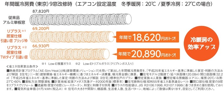 リプラス～窓のお悩みを解決～ 鎌田トーヨーのブログ 写真2
