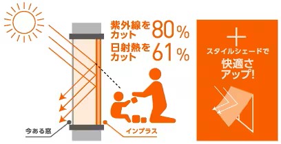 内窓でUVカット【先進的窓リノベ事業対象】 鎌田トーヨー住器のブログ 写真2