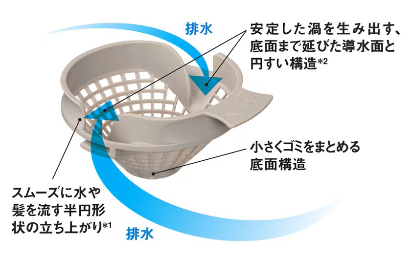 リデア🛁パッとくるりんポイ排水口 鎌田トーヨーのブログ 写真2