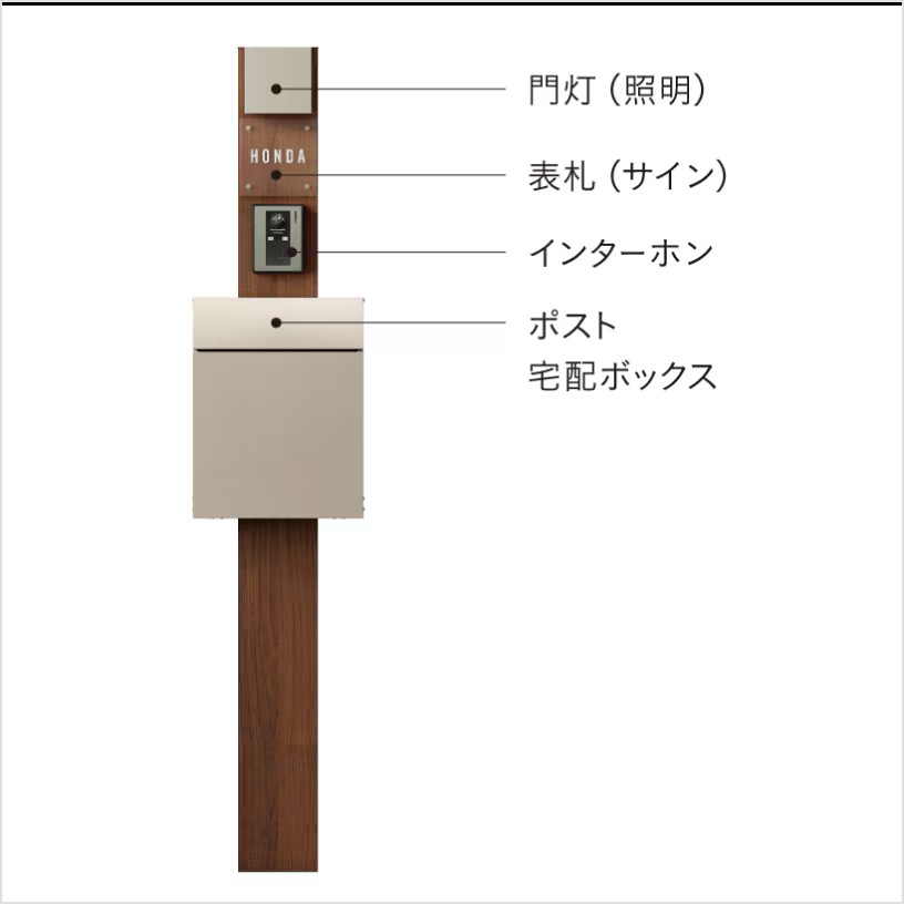 機能門柱で見た目も機能もすっきり 鎌田トーヨーのブログ 写真1