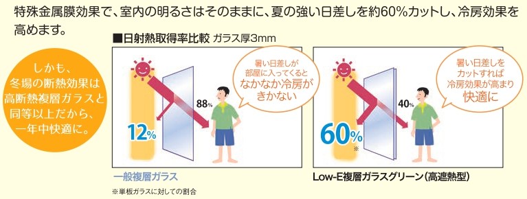 インプラス～遮熱効果～ 鎌田トーヨーのブログ 写真2