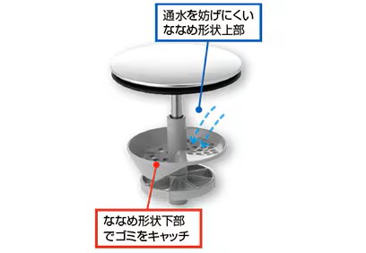 ピアラ:ひろびろボウル&くるくる水栓 鎌田トーヨーのブログ 写真9