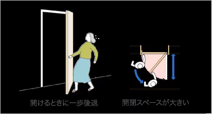 様々な開閉方法のドアで家のお悩みを解決 鎌田トーヨーのブログ 写真6