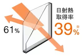 内窓で省エネ【先進的窓リノベ事業対象】 鎌田トーヨー住器のブログ 写真4