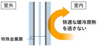 【補助金対象】カンタン取替窓リフォームで、古さや寒さ・暑さの困りごとを解決 鎌田トーヨー住器のブログ 写真4