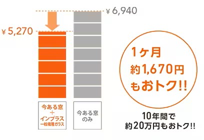 内窓で省エネ【先進的窓リノベ事業対象】 鎌田トーヨー住器のブログ 写真2