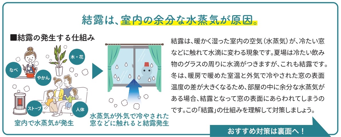 🐥すまいの健康・快適だより🐸2024年1月 鎌田トーヨー住器のブログ 写真2