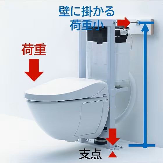 壁掛便器って大丈夫？ 鎌田トーヨーのブログ 写真1