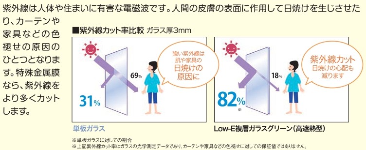 インプラス～遮熱効果～ 鎌田トーヨーのブログ 写真3