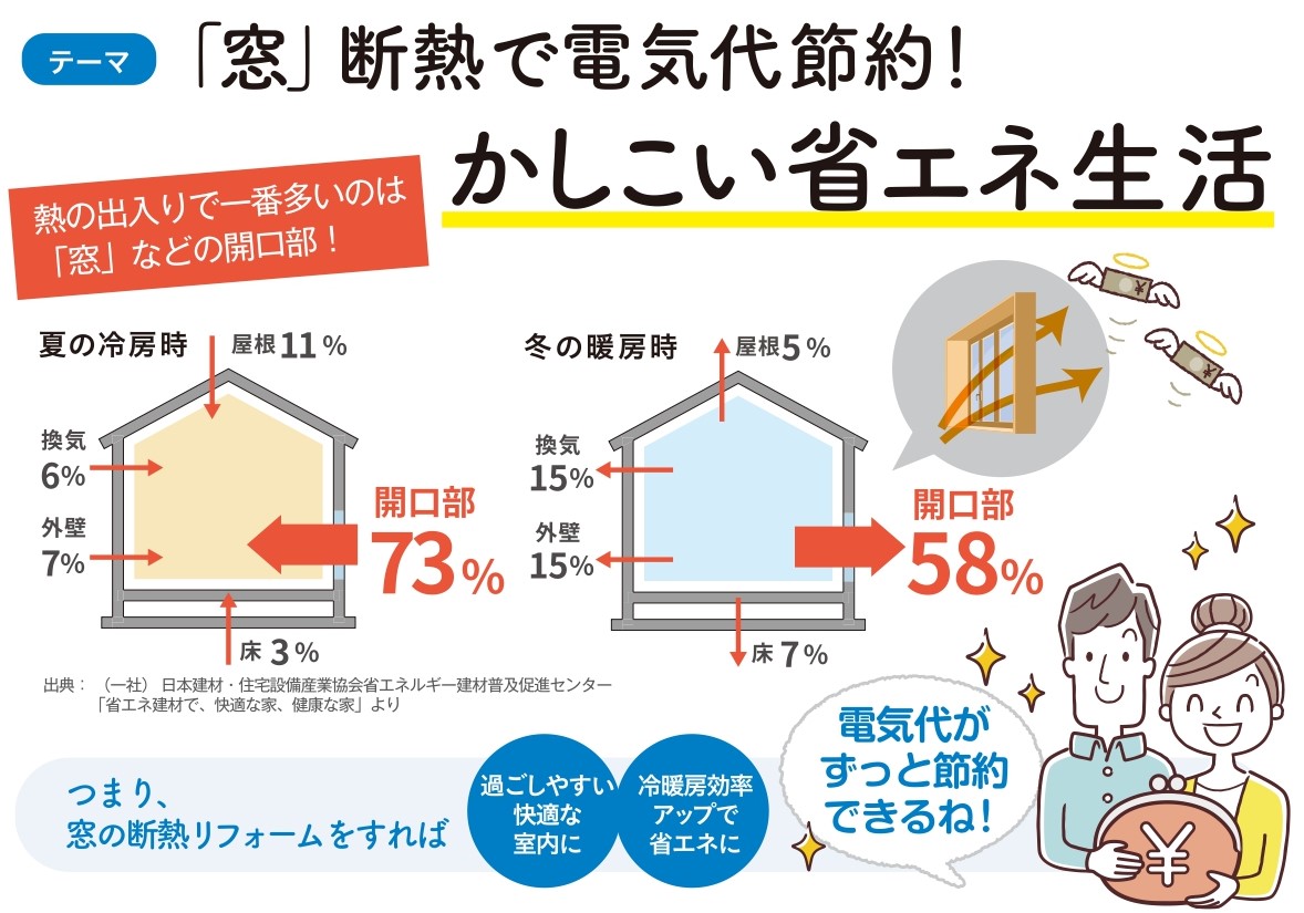 🐥すまいの健康・快適だより🐸　2024年7月 鎌田トーヨーのブログ 写真1