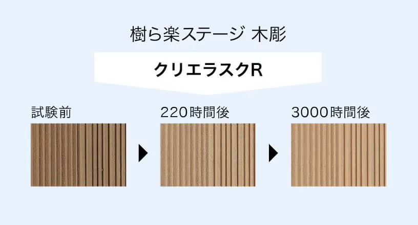 メンテナンスが簡単な人工木 鎌田トーヨーのブログ 写真4