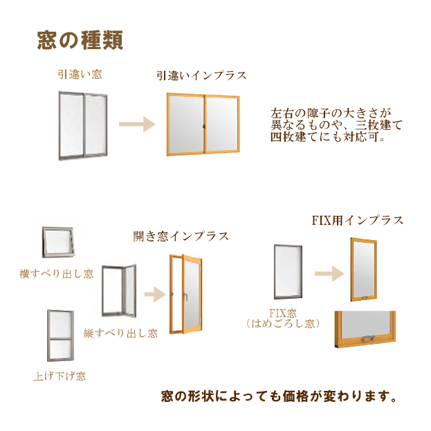 インプラスと窓リノベ補助金をもっとわかりやすく…概算見積お出しします。 FBT新白河店のブログ 写真4