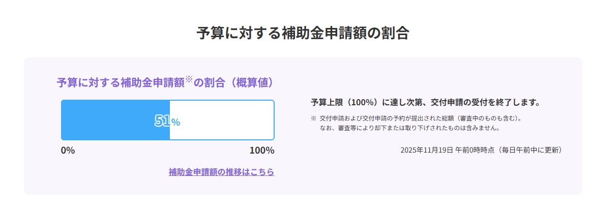 先進的窓リノベ2025事業 アリックスのイベントキャンペーン 写真1