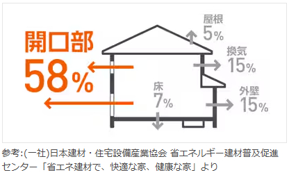 毎朝の窓ふき、もううんざりしていませんか？結露対策はまだ間に合います！ アリックスのブログ 写真1