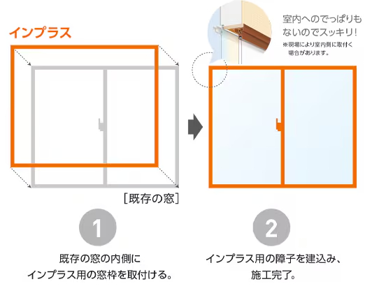 明日はバレンタイン！チョコと一緒に「暖かいお部屋」をプレゼントしませんか？ アリックスのブログ 写真1
