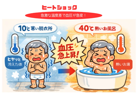 乾く大根、乾かない窓。 アリックスのブログ 写真1