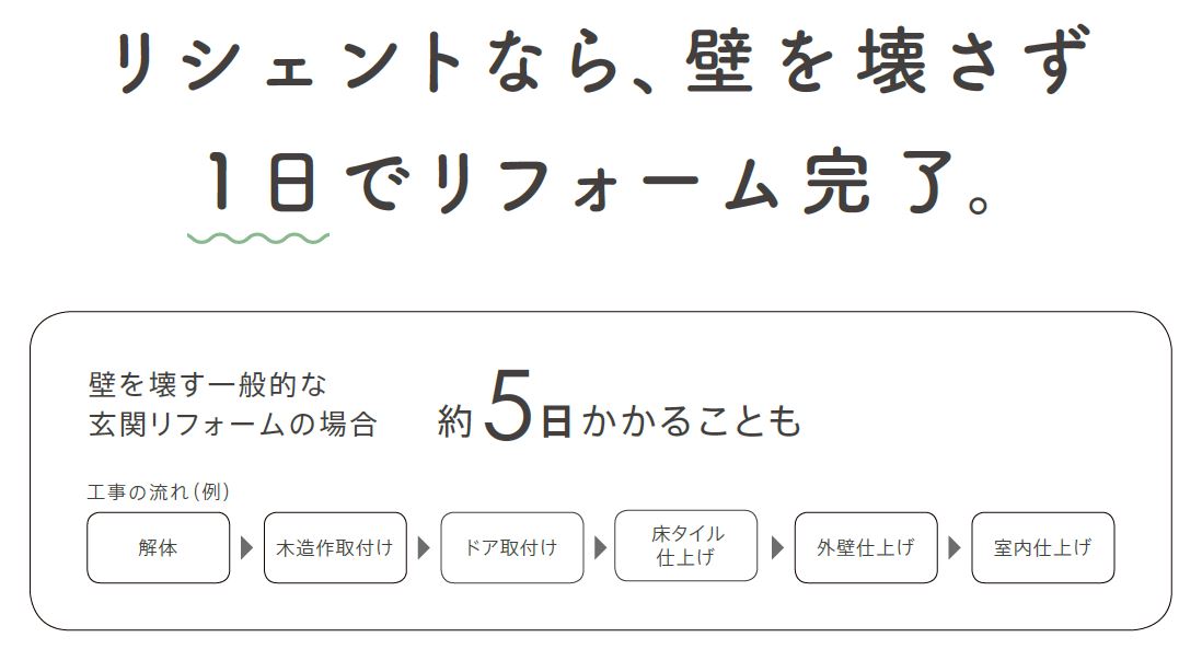 山商トーヨー住器の長崎市で玄関引戸を玄関ドアにリフォームの施工事例詳細写真1