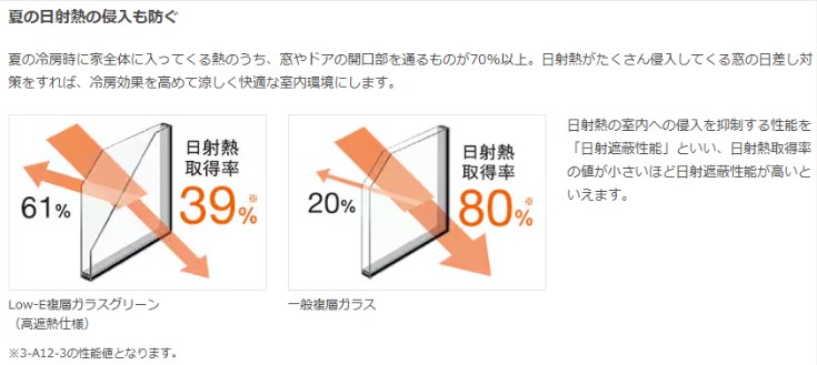 山商トーヨー住器の【断熱・結露対策】LIXILインプラスで快適生活の施工事例詳細写真3